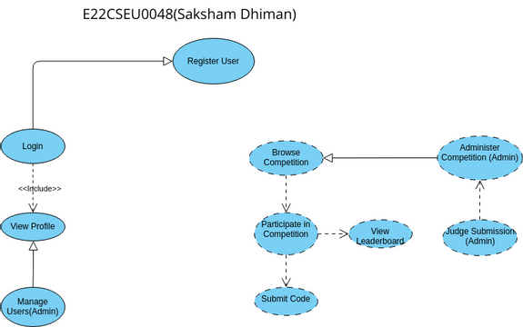 E22CSEU0048 | Visual Paradigm User-Contributed Diagrams / Designs